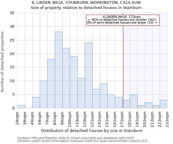 6, LINDEN WALK, STAINBURN, WORKINGTON, CA14 4UW: Size of property relative to detached houses houses in Stainburn