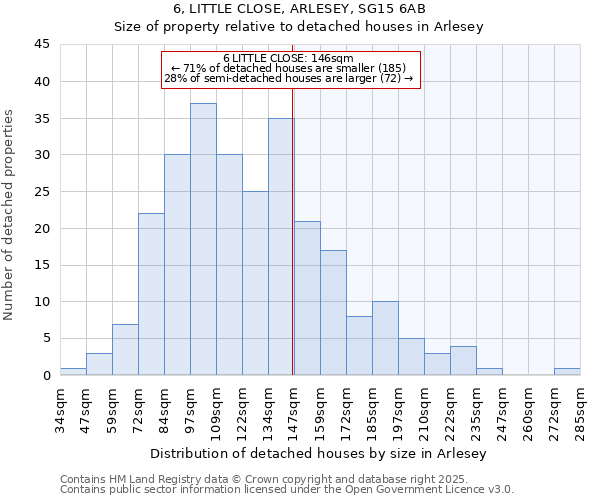 6, LITTLE CLOSE, ARLESEY, SG15 6AB: Size of property relative to detached houses houses in Arlesey