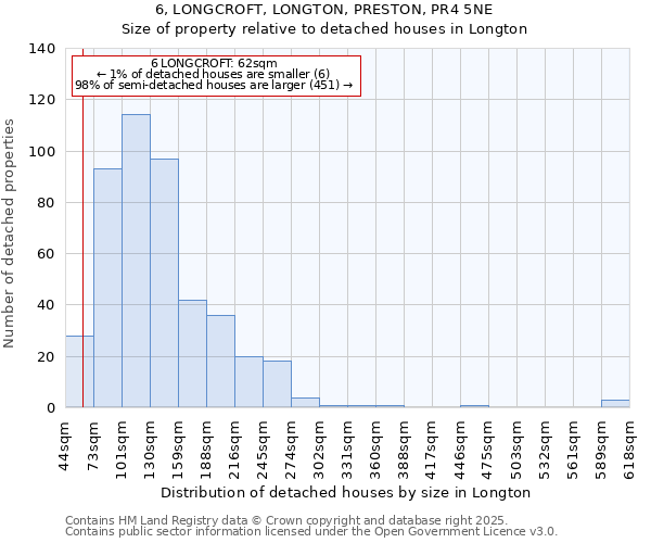 6, LONGCROFT, LONGTON, PRESTON, PR4 5NE: Size of property relative to detached houses houses in Longton