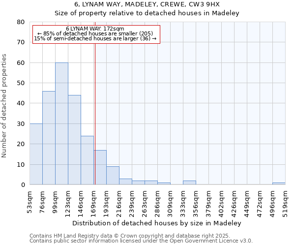 6, LYNAM WAY, MADELEY, CREWE, CW3 9HX: Size of property relative to detached houses houses in Madeley