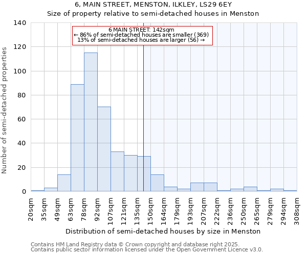 6, MAIN STREET, MENSTON, ILKLEY, LS29 6EY: Size of property relative to semi-detached houses houses in Menston