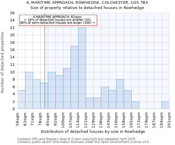 6, MARITIME APPROACH, ROWHEDGE, COLCHESTER, CO5 7BA: Size of property relative to detached houses houses in Rowhedge
