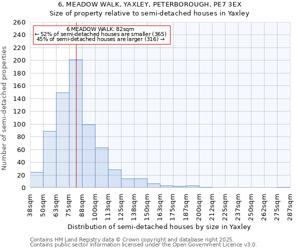 6, MEADOW WALK, YAXLEY, PETERBOROUGH, PE7 3EX: Size of property relative to semi-detached houses houses in Yaxley
