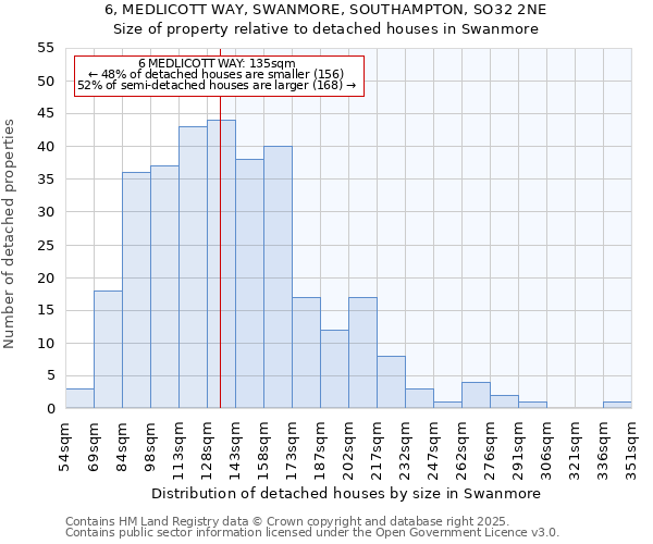 6, MEDLICOTT WAY, SWANMORE, SOUTHAMPTON, SO32 2NE: Size of property relative to detached houses houses in Swanmore