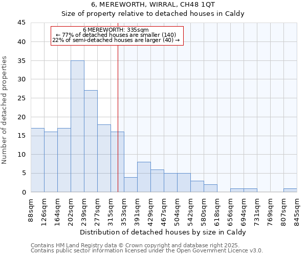6, MEREWORTH, WIRRAL, CH48 1QT: Size of property relative to detached houses houses in Caldy