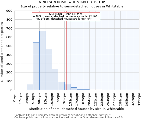 6, NELSON ROAD, WHITSTABLE, CT5 1DP: Size of property relative to semi-detached houses houses in Whitstable