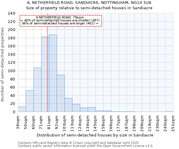 6, NETHERFIELD ROAD, SANDIACRE, NOTTINGHAM, NG10 5LN: Size of property relative to semi-detached houses houses in Sandiacre