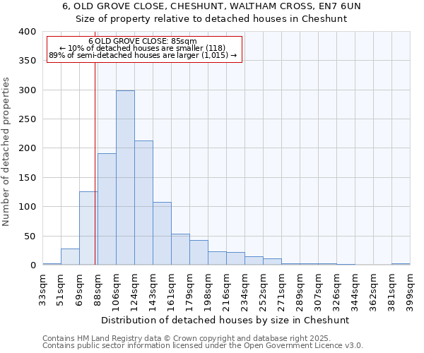 6, OLD GROVE CLOSE, CHESHUNT, WALTHAM CROSS, EN7 6UN: Size of property relative to detached houses houses in Cheshunt