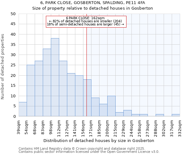 6, PARK CLOSE, GOSBERTON, SPALDING, PE11 4FA: Size of property relative to detached houses houses in Gosberton