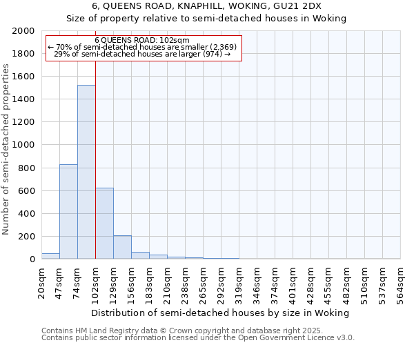6, QUEENS ROAD, KNAPHILL, WOKING, GU21 2DX: Size of property relative to semi-detached houses houses in Woking