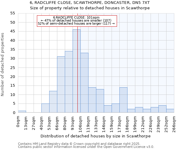 6, RADCLIFFE CLOSE, SCAWTHORPE, DONCASTER, DN5 7XT: Size of property relative to detached houses houses in Scawthorpe