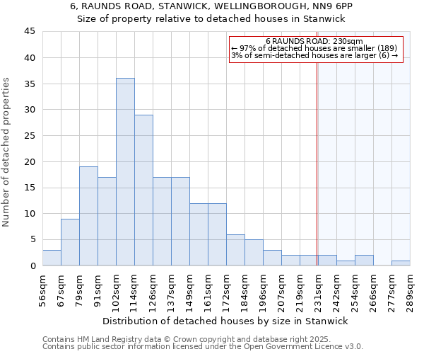 6, RAUNDS ROAD, STANWICK, WELLINGBOROUGH, NN9 6PP: Size of property relative to detached houses houses in Stanwick