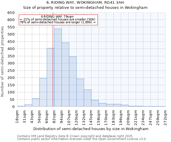 6, RIDING WAY, WOKINGHAM, RG41 3AH: Size of property relative to semi-detached houses houses in Wokingham