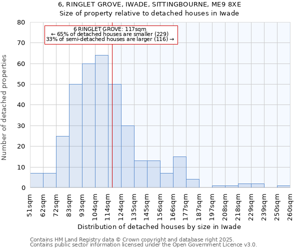 6, RINGLET GROVE, IWADE, SITTINGBOURNE, ME9 8XE: Size of property relative to detached houses houses in Iwade