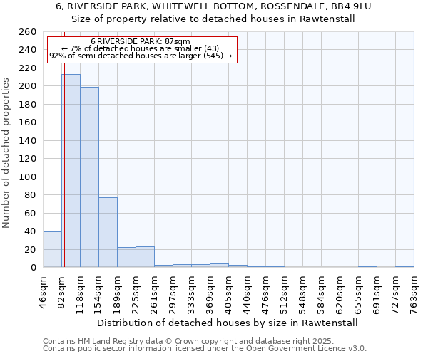 6, RIVERSIDE PARK, WHITEWELL BOTTOM, ROSSENDALE, BB4 9LU: Size of property relative to detached houses houses in Rawtenstall