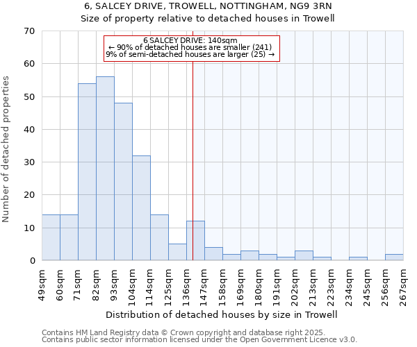 6, SALCEY DRIVE, TROWELL, NOTTINGHAM, NG9 3RN: Size of property relative to detached houses houses in Trowell