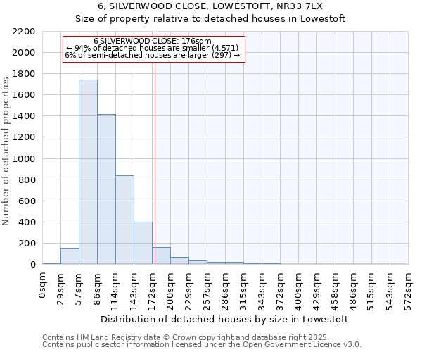 6, SILVERWOOD CLOSE, LOWESTOFT, NR33 7LX: Size of property relative to detached houses houses in Lowestoft