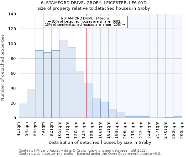 6, STAMFORD DRIVE, GROBY, LEICESTER, LE6 0YD: Size of property relative to detached houses houses in Groby