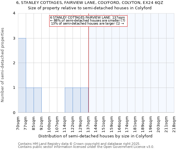 6, STANLEY COTTAGES, FAIRVIEW LANE, COLYFORD, COLYTON, EX24 6QZ: Size of property relative to semi-detached houses houses in Colyford