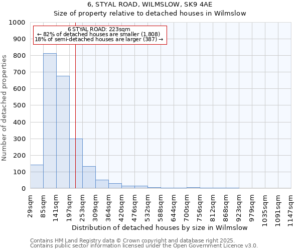 6, STYAL ROAD, WILMSLOW, SK9 4AE: Size of property relative to detached houses houses in Wilmslow