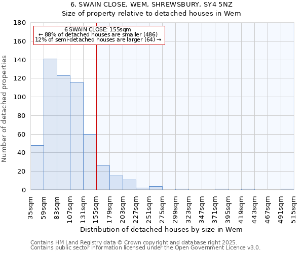 6, SWAIN CLOSE, WEM, SHREWSBURY, SY4 5NZ: Size of property relative to detached houses houses in Wem