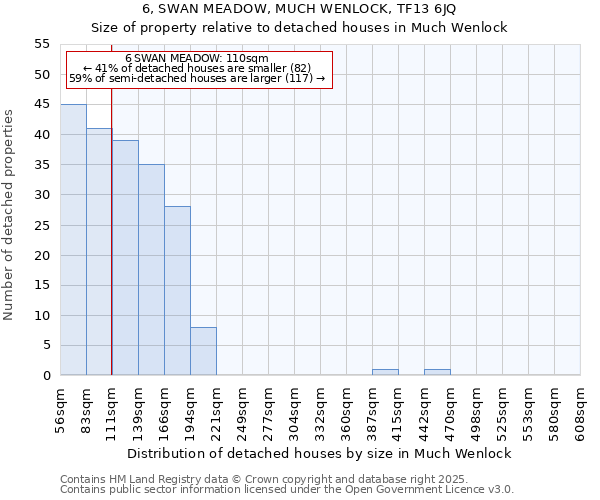 6, SWAN MEADOW, MUCH WENLOCK, TF13 6JQ: Size of property relative to detached houses houses in Much Wenlock