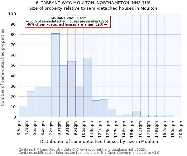 6, TARRANT WAY, MOULTON, NORTHAMPTON, NN3 7US: Size of property relative to semi-detached houses houses in Moulton