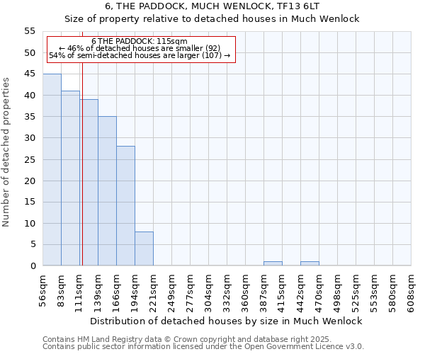 6, THE PADDOCK, MUCH WENLOCK, TF13 6LT: Size of property relative to detached houses houses in Much Wenlock