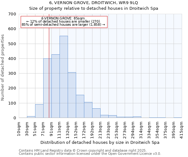 6, VERNON GROVE, DROITWICH, WR9 9LQ: Size of property relative to detached houses houses in Droitwich Spa