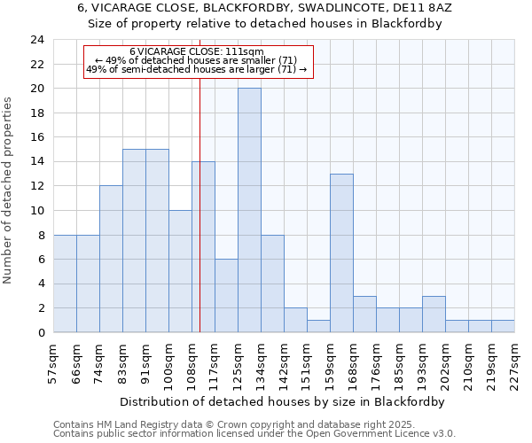 6, VICARAGE CLOSE, BLACKFORDBY, SWADLINCOTE, DE11 8AZ: Size of property relative to detached houses houses in Blackfordby