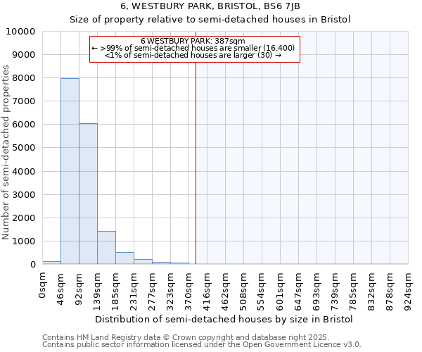 6, WESTBURY PARK, BRISTOL, BS6 7JB: Size of property relative to semi-detached houses houses in Bristol
