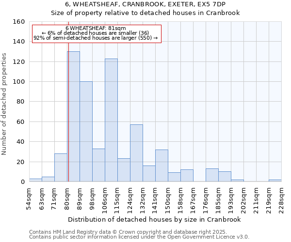 6, WHEATSHEAF, CRANBROOK, EXETER, EX5 7DP: Size of property relative to detached houses houses in Cranbrook