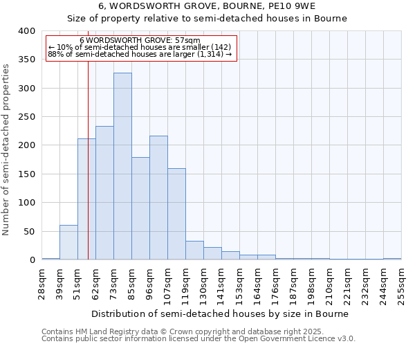 6, WORDSWORTH GROVE, BOURNE, PE10 9WE: Size of property relative to semi-detached houses houses in Bourne