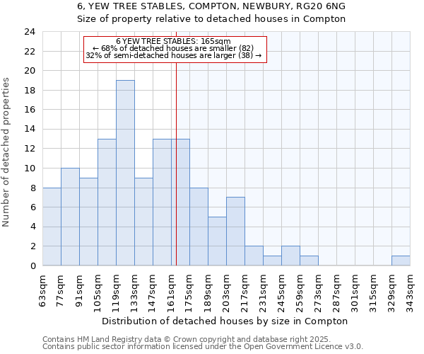 6, YEW TREE STABLES, COMPTON, NEWBURY, RG20 6NG: Size of property relative to detached houses houses in Compton