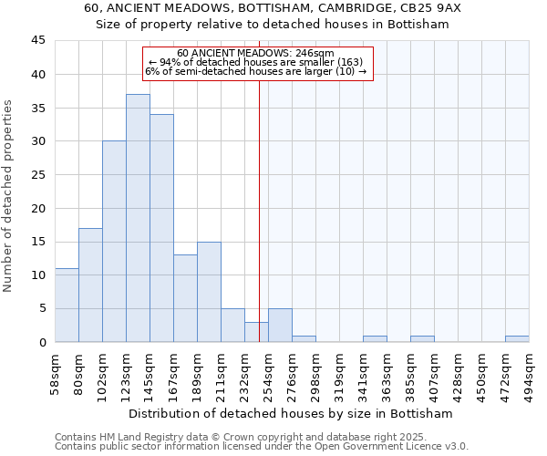 60, ANCIENT MEADOWS, BOTTISHAM, CAMBRIDGE, CB25 9AX: Size of property relative to detached houses houses in Bottisham