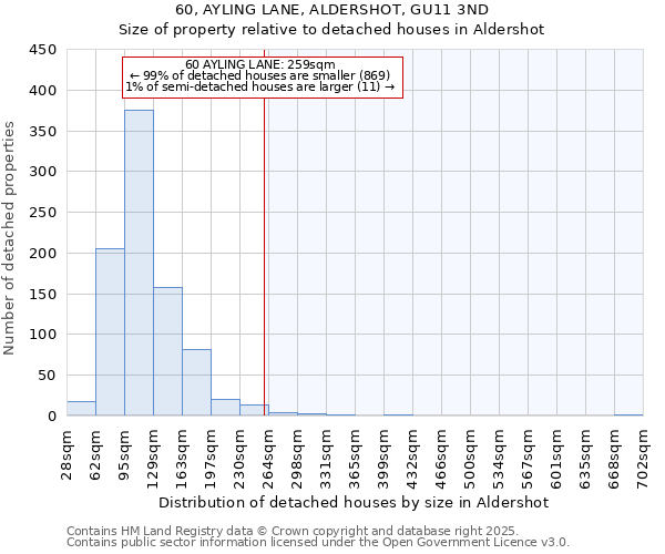 60, AYLING LANE, ALDERSHOT, GU11 3ND: Size of property relative to detached houses houses in Aldershot