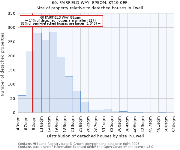 60, FAIRFIELD WAY, EPSOM, KT19 0EF: Size of property relative to detached houses houses in Ewell