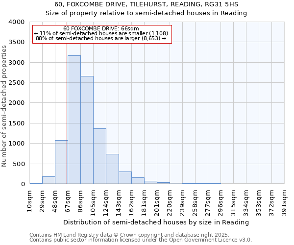 60, FOXCOMBE DRIVE, TILEHURST, READING, RG31 5HS: Size of property relative to semi-detached houses houses in Reading