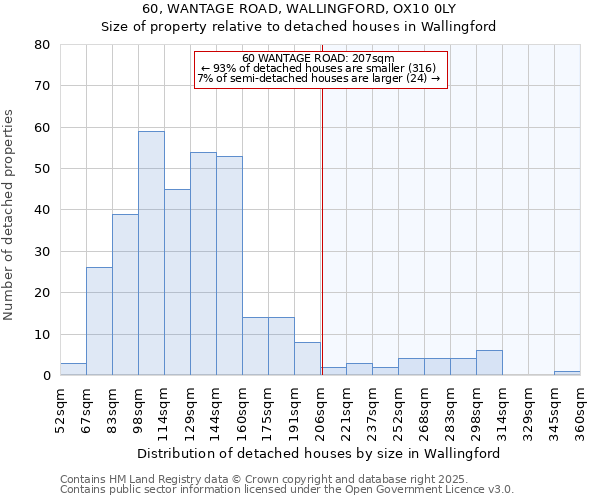 60, WANTAGE ROAD, WALLINGFORD, OX10 0LY: Size of property relative to detached houses houses in Wallingford