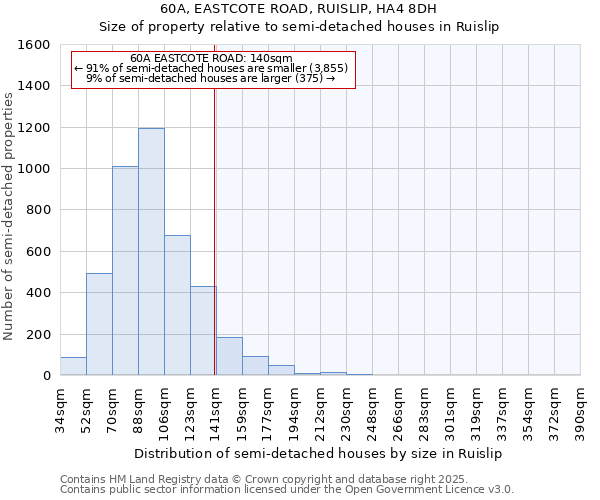 60A, EASTCOTE ROAD, RUISLIP, HA4 8DH: Size of property relative to semi-detached houses houses in Ruislip