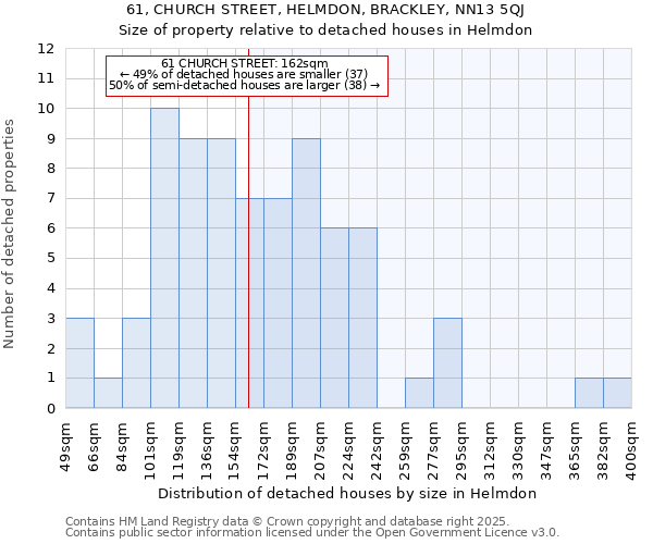 61, CHURCH STREET, HELMDON, BRACKLEY, NN13 5QJ: Size of property relative to detached houses houses in Helmdon