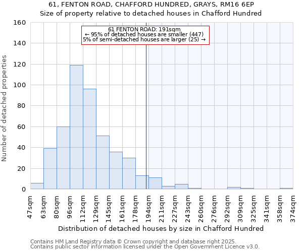 61, FENTON ROAD, CHAFFORD HUNDRED, GRAYS, RM16 6EP: Size of property relative to detached houses houses in Chafford Hundred