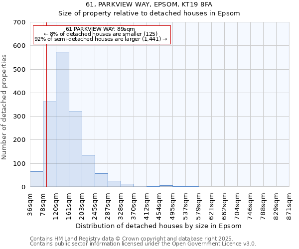 61, PARKVIEW WAY, EPSOM, KT19 8FA: Size of property relative to detached houses houses in Epsom