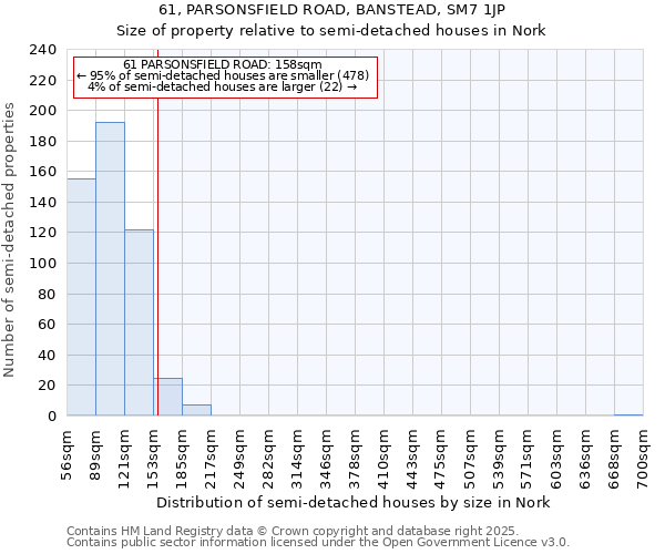 61, PARSONSFIELD ROAD, BANSTEAD, SM7 1JP: Size of property relative to semi-detached houses houses in Nork