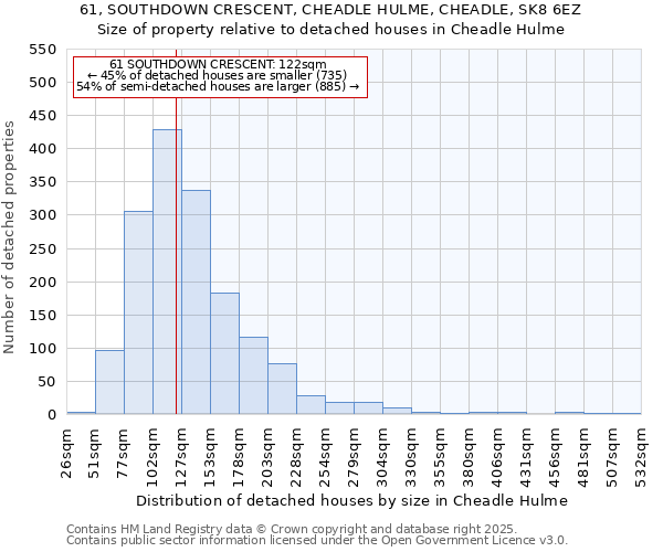61, SOUTHDOWN CRESCENT, CHEADLE HULME, CHEADLE, SK8 6EZ: Size of property relative to detached houses houses in Cheadle Hulme