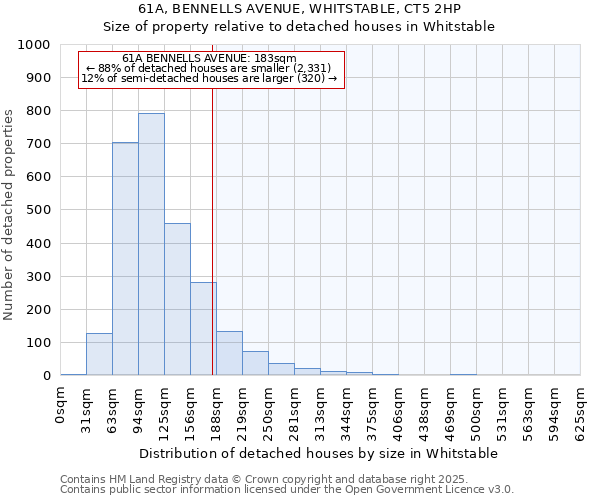 61A, BENNELLS AVENUE, WHITSTABLE, CT5 2HP: Size of property relative to detached houses houses in Whitstable
