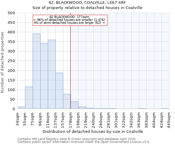 62, BLACKWOOD, COALVILLE, LE67 4RF: Size of property relative to detached houses houses in Coalville