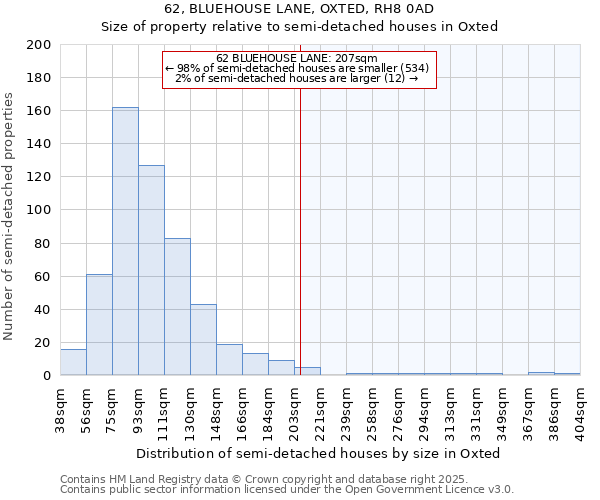 62, BLUEHOUSE LANE, OXTED, RH8 0AD: Size of property relative to semi-detached houses houses in Oxted