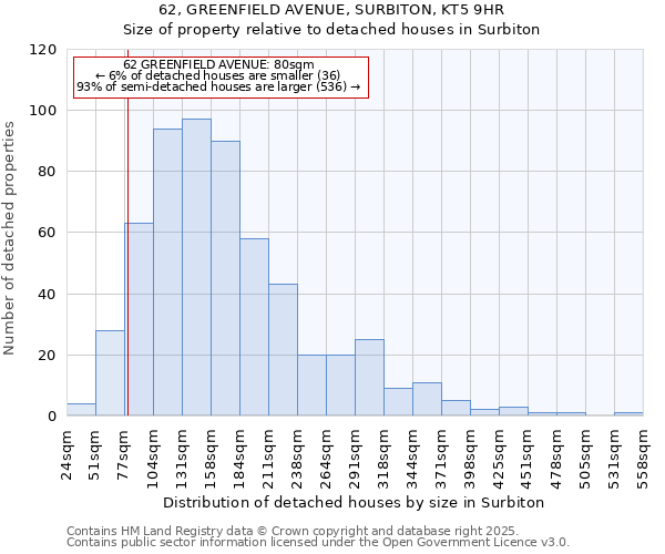 62, GREENFIELD AVENUE, SURBITON, KT5 9HR: Size of property relative to detached houses houses in Surbiton