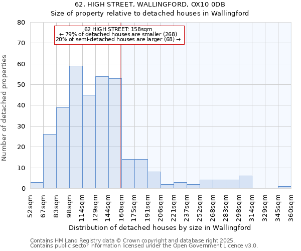 62, HIGH STREET, WALLINGFORD, OX10 0DB: Size of property relative to detached houses houses in Wallingford